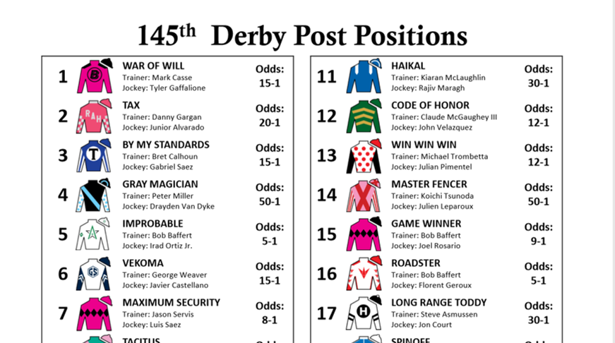 Kentucky Derby Program Download Kentucky Derby Program Download